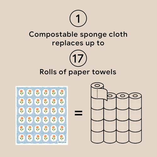 RECYCO Swedish Dishcloths for Kitchen | 6 Packs Bloom Tiles Washable Dish Rags | Cellulose Reusable Cleaning Paper Towels | Absorbent Counter Dish Cloth Sponge Kitchen Wipes, 8" L x 7" W - color: Bloom Tiles - 6 Pack