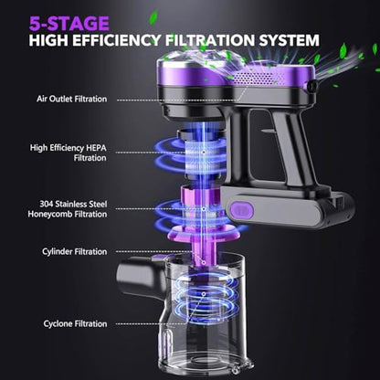 Cordless Vacuum Cleaner, 6 in 1 Lightweight Stick Vacuum with Rechargeable Battery, Handheld Conversion, LED Headlights & 180° Swivel Brush, for Hardwood Floor Carpet Pet Hair Stairs Car(Light Purple)