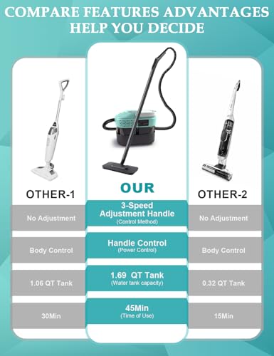Steam Mop, 2500W High-Pressure Deep Cleaning Steam with 1.69QT Tank, 221°F & 3-Level Temp Steam Cleaner 10S Fast Heat-Up with19 Accessories for Floor, Car, Kitchen, Carpets, Window (MINT GREEN)