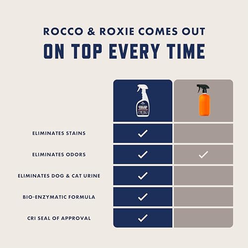 Rocco & Roxie Supply Co. Stain & Strong Odor Eliminator, Enzyme Cleaner, Pet Odor Eliminator for Home - Carpet Stain Remover for Cats & Dog Pee - Urine Destroyer - Carpet Cleaner Spray Clear, 32 Fl Oz - size: 32 Fl Oz (Pack of 1)
