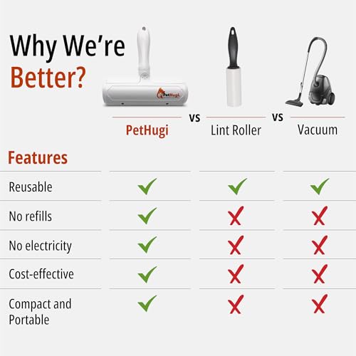 Reusable Pet Hair Remover Roller for Couch & Furniture – Self Cleaning Lint Roller for Dog & Cat Hair, Washable Pet Hair Cleaner for Carpet, Sofa & Bedding