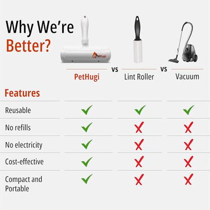 Reusable Pet Hair Remover Roller for Couch & Furniture – Self Cleaning Lint Roller for Dog & Cat Hair, Washable Pet Hair Cleaner for Carpet, Sofa & Bedding