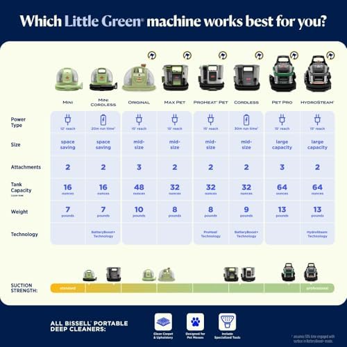 BISSELL Little Green Pet Pro Portable Carpet and Upholstery Deep Cleaner, Car/Auto Detailer with Self-Cleaning Tough Stain, Pet Hair Removal, Crevice Tool (3909) - style: Little Green Pro