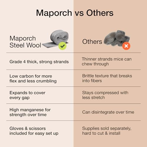 Steel Wool Mice Control 3-pc, Mouse Hole Filler, Scissors & Gloves, MaPorch | 22.5ft Total - Sharp, Strong & Expanding - Fits All Gaps - Immediate Install - Block Rats, Rodents, Bugs & Squirrels - size: 3-Pack