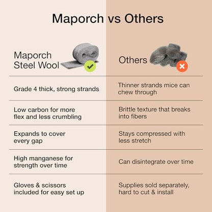 Steel Wool Mice Control 3-pc, Mouse Hole Filler, Scissors & Gloves, MaPorch | 22.5ft Total - Sharp, Strong & Expanding - Fits All Gaps - Immediate Install - Block Rats, Rodents, Bugs & Squirrels - size: 3-Pack