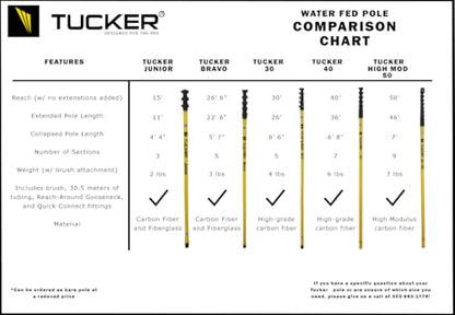 Tucker® - 30 Water Fed Pole-Bare