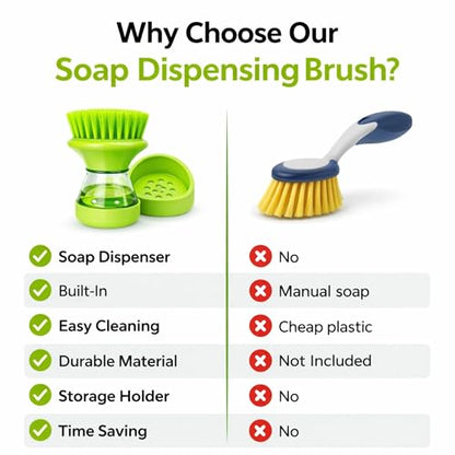 ExlntPro-Upgraded Dish Brush with Soap Dispenser, Kitchen Scrub Brush with Holder & Drain Tray, Refillable Soap Dispensing Dish Scrubber for Pots, Pans & Sink Cleaning