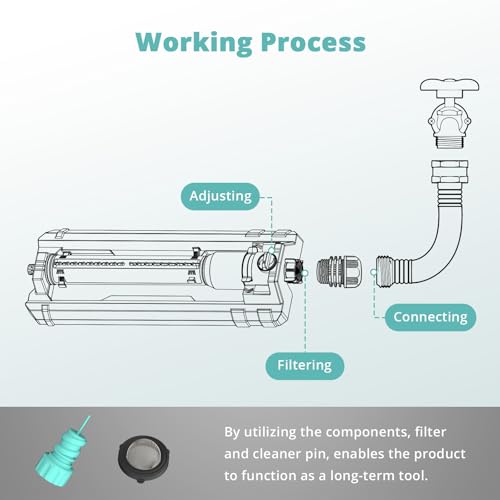 QUOBAS Heavy Duty Oscillating Sprinkler, 18-Hole Nozzle with Zinc Alloy Metal Base, Adjustable Flow Control & Spray Width, with Cleaning Pin, Garden, Yard - color: Black