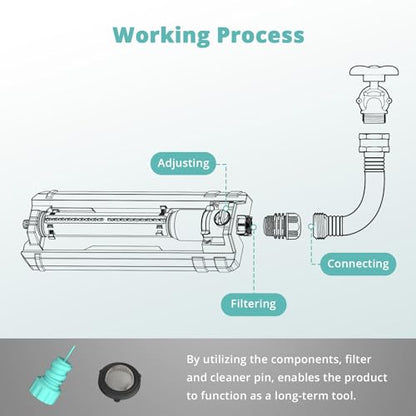 QUOBAS Heavy Duty Oscillating Sprinkler, 18-Hole Nozzle with Zinc Alloy Metal Base, Adjustable Flow Control & Spray Width, with Cleaning Pin, Garden, Yard - color: Black