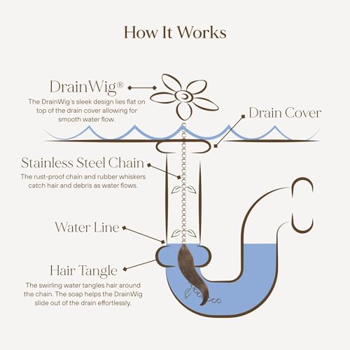 DrainWig Shower Drain Hair Catcher – Disposable Bathroom Hair Trap, Easy to Install in Shower Drain Cover, Helps Prevent Clogs – As Seen on Shark Tank - Bathroom Accessories - Shell (2-Pack) - color: White Ocean, size: 2 Count