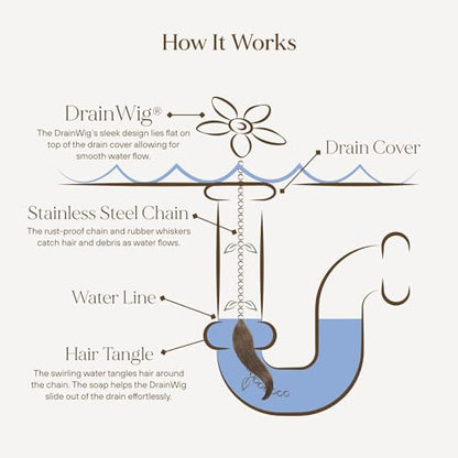 DrainWig Shower Drain Hair Catcher – Disposable Bathroom Hair Trap, Easy to Install in Shower Drain Cover, Helps Prevent Clogs – As Seen on Shark Tank - Bathroom Accessories - Shell (2-Pack) - color: White Ocean, size: 2 Count