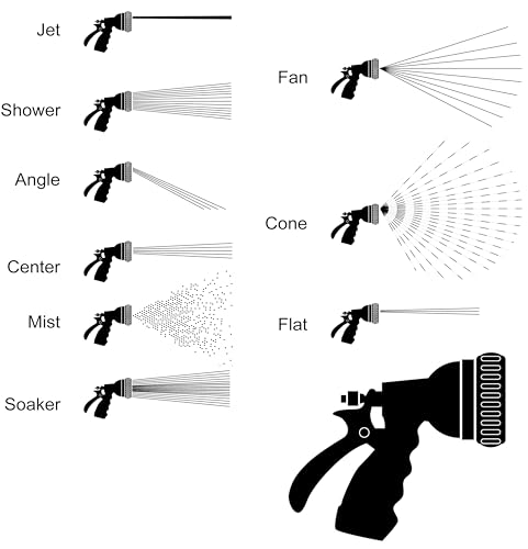 Dramm Revolver Heavy Duty Metal Garden Hose Nozzle – 9 Spray Patterns, High Pressure Jet, Thumb-Control Flow, Ergonomic Grip – Red - color: Red, style: 9-Pattern Revolver