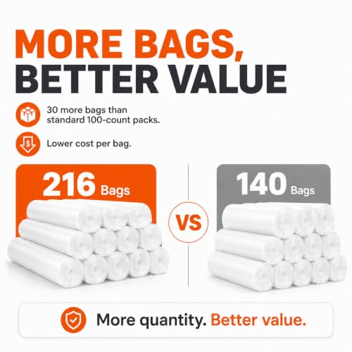 1 Gallon Small Trash Bags Garbage Bags by RayPard, 216 Counts, fit 0.5,0.8,1 Gal Waste Basket, 3-4.5 Liter mini Trash Can Liners for Home Office Kitchen Bathroom Bedroom, Clear - style: 216-1 Gallon-Clear