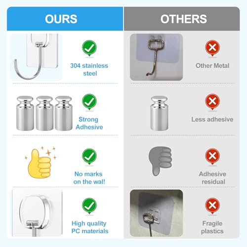 JINSHUNFA Adhesive Wall Hooks 13LB Heavy Duty No Drill Large Transparent Waterproof Hooks for Bathroom Kitchen Towel Coat 12 Pack - color: Clear, size: Large 12 Pcs