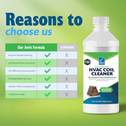 Multi-Enzyme HVAC Coil Cleaner 1Q Concentrate, AC Evaporator and Condenser Coil Cleaner for Heating and Cooling Systems, Non-Acidic Enzyme Formula, Makes 5 Gallons (32 fl oz)