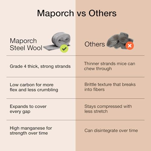 Steel Wool Mice Control 2-pc, Mouse Hole Filler, MaPorch | 15ft Total - Sharp, Strong & Expanding - Fits All Gaps - Block Rats, Rodents, Bugs & Squirrels - size: 2-Pack