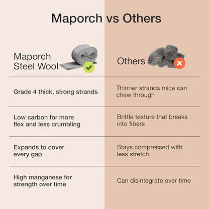 Steel Wool Mice Control 2-pc, Mouse Hole Filler, MaPorch | 15ft Total - Sharp, Strong & Expanding - Fits All Gaps - Block Rats, Rodents, Bugs & Squirrels - size: 2-Pack