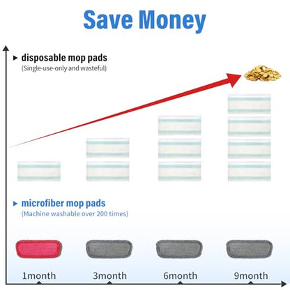 16.5" Microfiber Mop Pads Refills, 3 Pack Reusable Replacement Heads | reusable wet mop refills, machine washable for 14-16 inch spray mops, hardwood floors, dust cleaning & scrubbing - color: 16"red Rolled*3