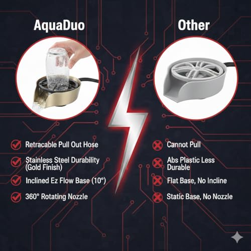 AquaDuo Glass Rinser and Kitchen Sink Sprayer Combo, Stainless Steel Cup Washer, Cup Cleaner for Sink, Bar Glass Rinser, Bottle Washer Sink Attachment, Glass Cleaner for Sink