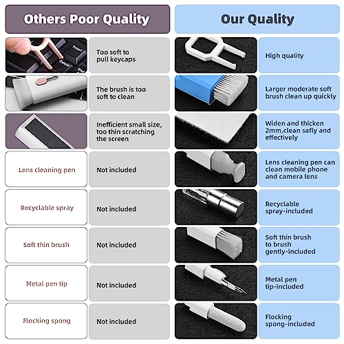 Tassmpitor Laptop Cleaning Kit, Keyboard Cleaning Kit with Spray and Wipe, Keyboard Cleaner for MacBook iPad Tablet iPhone Computer Camera Lens Airpods Earbuds, Mutitool Brush for Electronic Screen - color: SkyBlue
