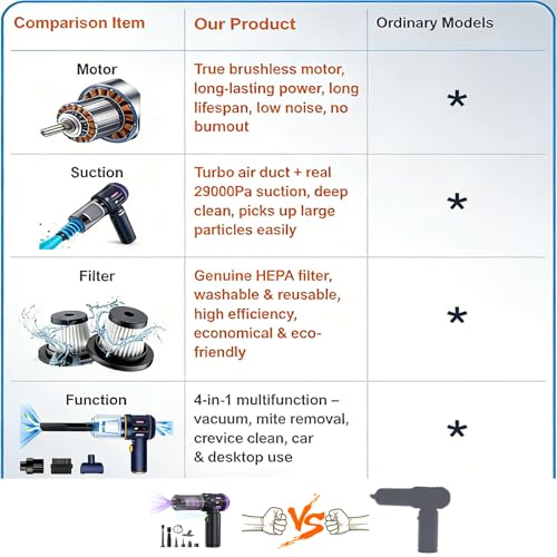 Airpollo® Car Vacuum Portable Cordless Handheld Cleaner Aspiradora para Carro, 4 in 1 with LED Screen V2 Portable 29000 Pa Suction Air Blower, Rechargeable High Power for Home, Long Lasting Battery