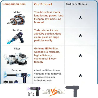 Airpollo® Car Vacuum Portable Cordless Handheld Cleaner Aspiradora para Carro, 4 in 1 with LED Screen V2 Portable 29000 Pa Suction Air Blower, Rechargeable High Power for Home, Long Lasting Battery