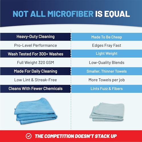 MW PRO Premium Microfiber Cleaning Cloths (12 Pack, 12x12, Grey) - Streak Free Stainless Steel & Glass Towels - Ultra Soft Cleaning Cloths for Screens, Granite & Modern Home - Washable & Reusable - color: Gray, size: 12 Count (Pack of 1)