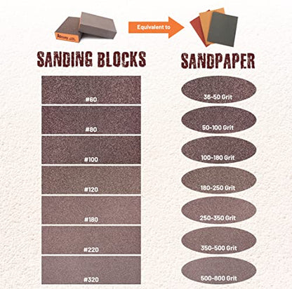 Sanding Sponge Super High-Density Sandpaper Block, Medium Grit Sanding Block, Reusable Dry Wet Sanding Blocks for Wood, Drywall,Metal, Sandpaper Sand Block, 4pcs 120 grit by Afruxy - size: 120 Grit 4 Pack