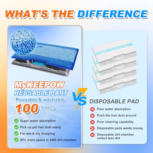 Reusable Replacement Pads Compatible with Shark Vac Pad VM252 VM251 VM200 VC205 VM250 VM200 VM200C VM190 VM250 QM250 VM190 VM200P12 Vacuum Mop Refills Upgraded Design of Dirt Chamber, 3+2+1 Pack - color: Blue,1+2+3 Pack