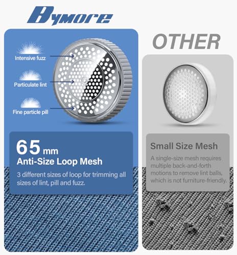 Bymore Fabric Shaver & Lint Shaver for Clothes and Furniture, Heavy Duty Sweater Shaver Lint Remover with Large 65mm Shaving Head, 6-Leaf Blades, Extra Replacement Blades for Couch, Sofa & Upholstery - color: Gray