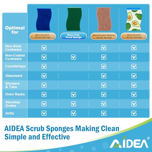 AIDEA Sponges Kitchen, Non-Scratch Scrub Sponge-24Count, Sponges for Non-Stick Cookware, Cellulose Sponge for Dishes, Cleans Fast Without Scratching, Cleaning Power for Kitchen, Bathroom, Household - color: Printed-blue
