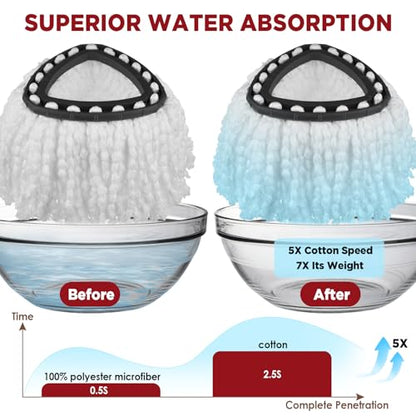 Mop Head Replacement for O-Cedar Easy Wring 1-Tank System，Exovyn Spin Mophead Replacements，Microfiber 6 Pack 360° Swivel Mop Refills，Deep Clean,Easy Cleaning，Machine Washable and Easy to Replace - size: 6 pack