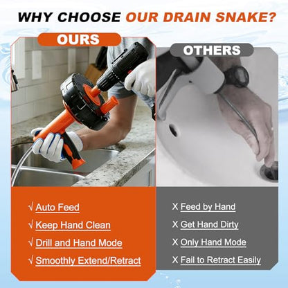Auto-Feed Drain Snake Auger 25 ft with Drill Adapter, Plumbing Snake Drain Hair Removal Tool, Drain Auger Snake Hair Drain Clog Remover for Shower Kitchen Bathroom Sink, Come with Gloves
