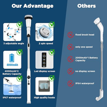 Electric Spin Scrubber, Upgraded Bathroom Cleaner, Power Shower Cleaning Brush with Extendable Handle & 4 Brush Heads, Dual Speed & USB-C Charging, Shower Scrubber for Bathtub, Tile, and Floor
