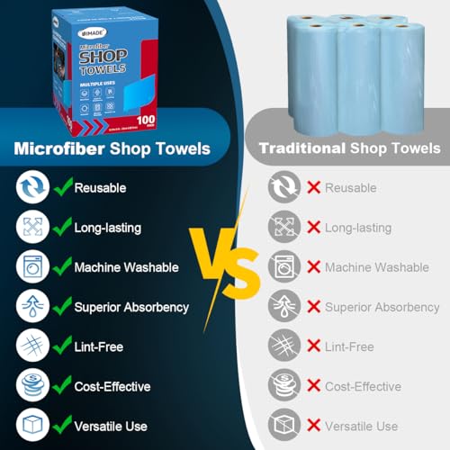 UNIMADE Shop Towels, 100 Sheets Microfiber Cleaning Cloth Commercial Grade Washcloths Lint-Free Bulk Shops Rags for Cars Mechanic Restaurant Garage Housekeeping, 11"x 9", Blue - color: Blue