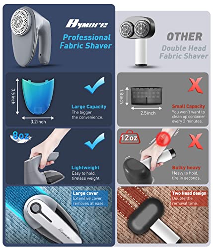 Bymore Fabric Shaver & Lint Shaver for Clothes and Furniture, Heavy Duty Sweater Shaver Lint Remover with Large 65mm Shaving Head, 6-Leaf Blades, Extra Replacement Blades for Couch, Sofa & Upholstery - color: Gray