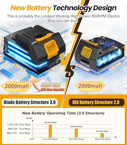 qimedo 6000mAh Battery Cordless Electric Mop M3, 800RPM Electric Power Scrubber & Mops for Floor Cleaning, Automatic Spin Mops with Smart Display,Rotating Mop with LED Light & Water Spray