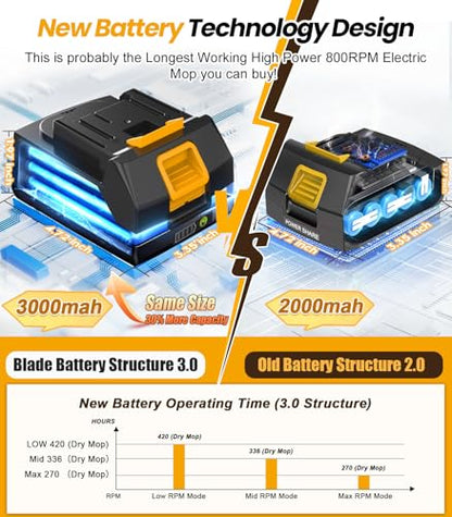 qimedo 6000mAh Battery Cordless Electric Mop M3, 800RPM Electric Power Scrubber & Mops for Floor Cleaning, Automatic Spin Mops with Smart Display,Rotating Mop with LED Light & Water Spray