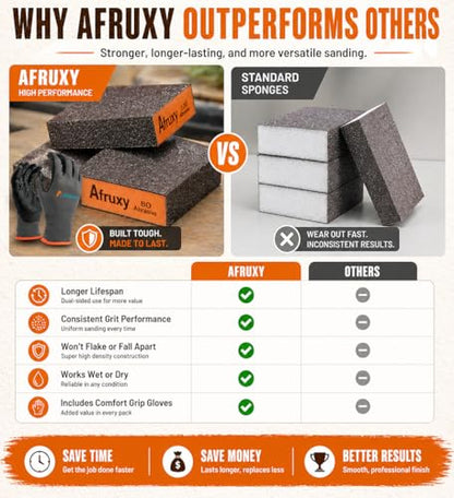 Sanding Sponge Super High-Density Sandpaper Block, Medium Fine 220 Grit Sanding Block, Reusable Dry Wet Sanding Blocks for Wood, Drywall,Metal, Sandpaper Sand Block, 4pcs by Afruxy - size: 220 Grit 4 Pack