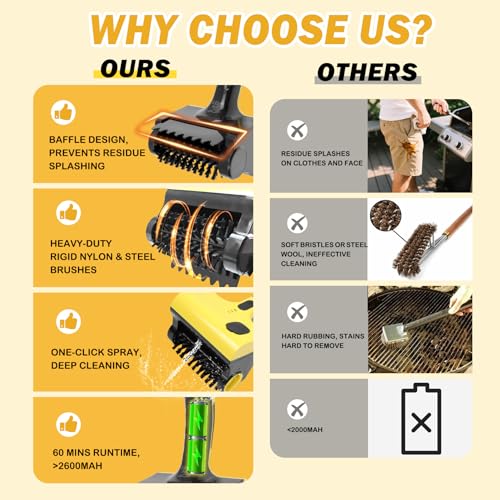 Power Grill Cleaner with Dual Brushes & Water Spray - Cordless Electric Grill Brush for Outdoor Grill, 2600mAh Fast Charge Battery and No Shedding Bristles Design