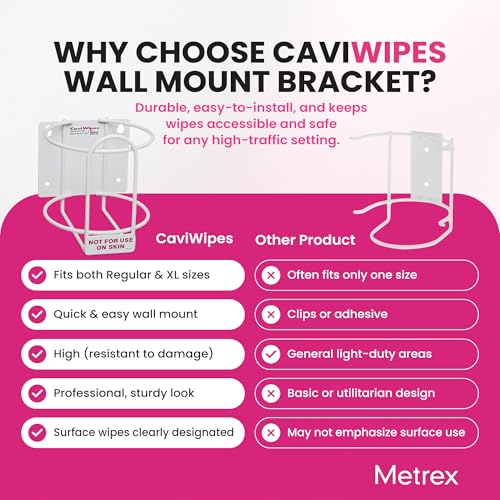 Metrex Wipe Wall Bracket – Wall Mounted Wipes Dispenser, Compatible with CaviWipes, CaviWipes1 & CaviWipes 2.0 Canisters – Durable Holder for Hospitals, Schools & Clinical Settings