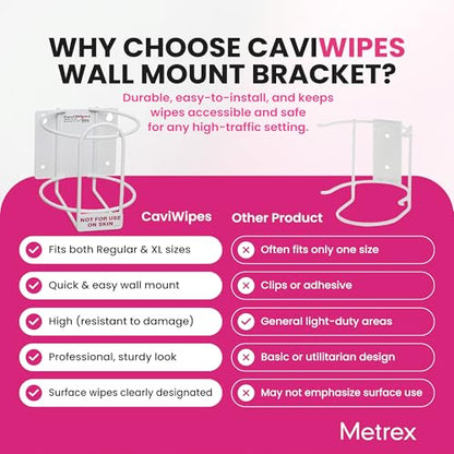 Metrex Wipe Wall Bracket – Wall Mounted Wipes Dispenser, Compatible with CaviWipes, CaviWipes1 & CaviWipes 2.0 Canisters – Durable Holder for Hospitals, Schools & Clinical Settings