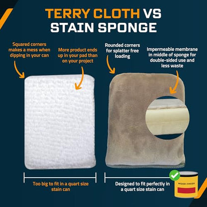MāKRS Stain Sponge, 2-Pack Staining Pads, Stain Brushes for Wood, Lint and Streak-Free Applicator Sponges, Micro-Brush Over Foam Core, for Wood Stains and All Finishes, Easy to Use - size: Pack of 2