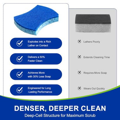 LILAC Non-Scratch Cellulose Scrub Sponges, Ergonomic S-Shape Dual-Sided Dishwashing Sponges for Kitchen, Heavy Duty Cleaning Pads Safe for Non-Stick Cookware & Household, Blue, 12 Pack (12)