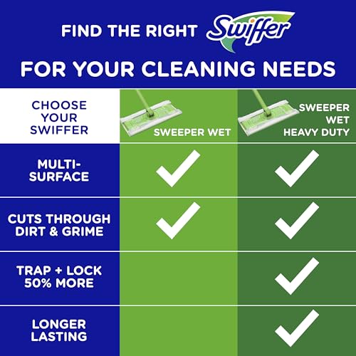 Swiffer Sweeper Wet Mopping Cloth Multi Surface Refills, Mops for Floor Cleaning, Febreze Lavender Scent, 36 Count - size: 36 Count (Pack of 1)
