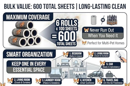 Extra Sticky Lint Roller for Pet Hair (600 Sheets) — 6-Pack, Straight-Cut Sheets, Ergonomic Navy Handles — Cat & Dog Hair Remover for Clothes, Furniture & Car - size: 6 Packs