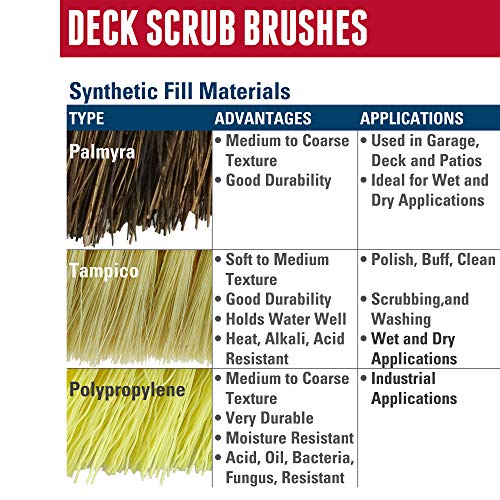 Weiler 44429 9" Block Size, 5 X 14 No. Of Rows, Wood Block, Tampico Fill, Deck Scrub Brush - size: 9", style: Tampico
