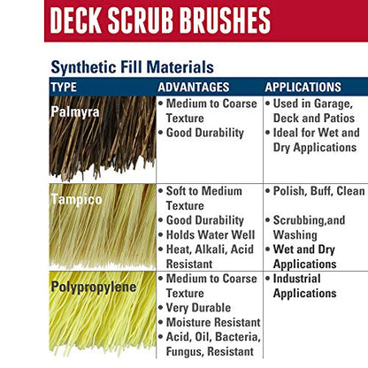 Weiler 44429 9" Block Size, 5 X 14 No. Of Rows, Wood Block, Tampico Fill, Deck Scrub Brush - size: 9", style: Tampico