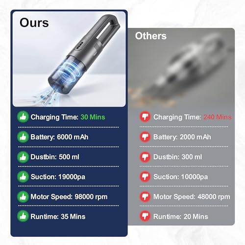 Handheld Vacuum Cordless, 5-in-1 Car Vacuum Portable Cordless 30 Mins Rapid Rechargeable Hand Vacuum Brushless Motor 19000Pa Strong Suction, Dust Busters for Car Home with 4 Nozzles, Gray