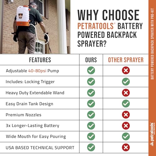 PetraTools 3 Gallon Battery Powered Backpack Sprayer in Lawn and Garden - HD3000 - Long Battery Life & Padded Straps for Comfort - Electric Sprayer w/ 7 Spray Nozzles & 80PSI (3 Gallon ProKit) - size: HD3000 ProKit (7 Nozzles)